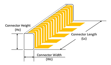 Connector Geometry